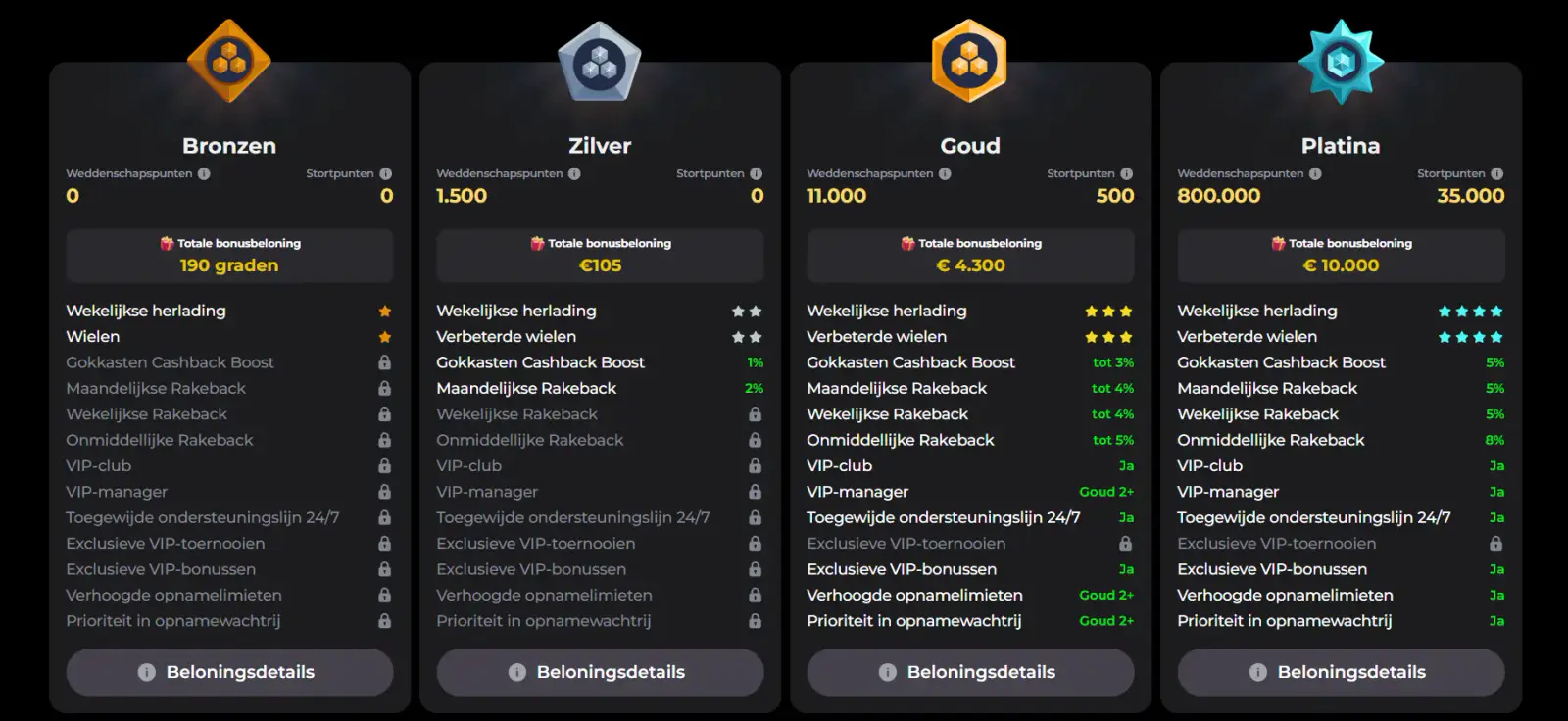Vip promoties bij Vipzino